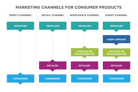 channelreading examples.